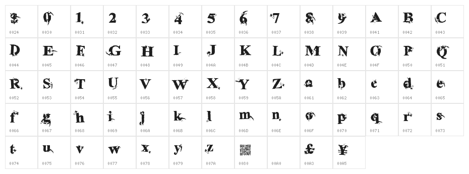 InkSpecial Character Map