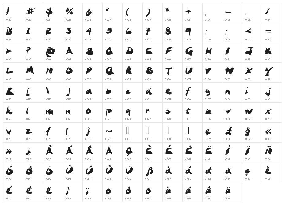 InkStand Character Map