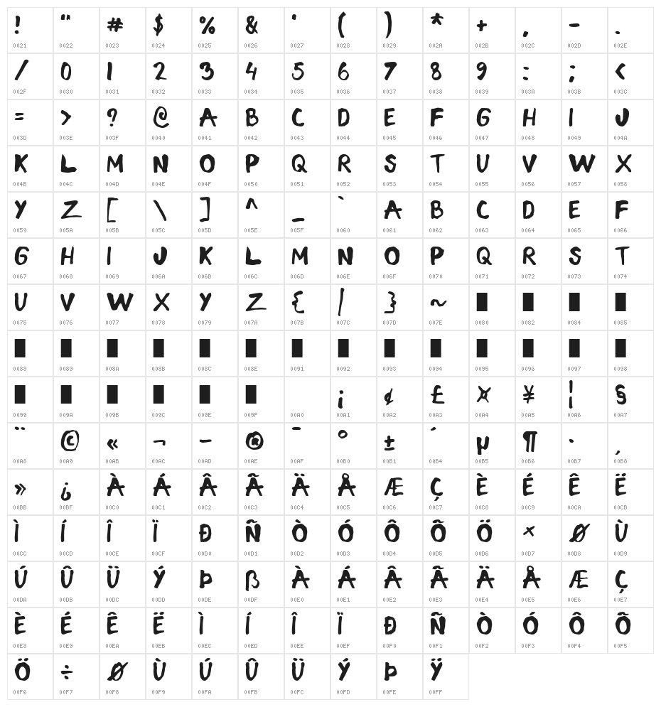 InkVerse Character Map