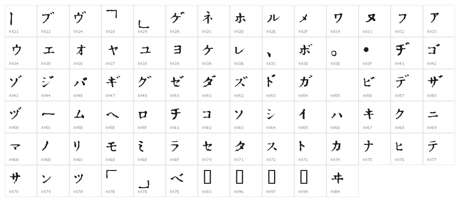 Inkatakana Character Map