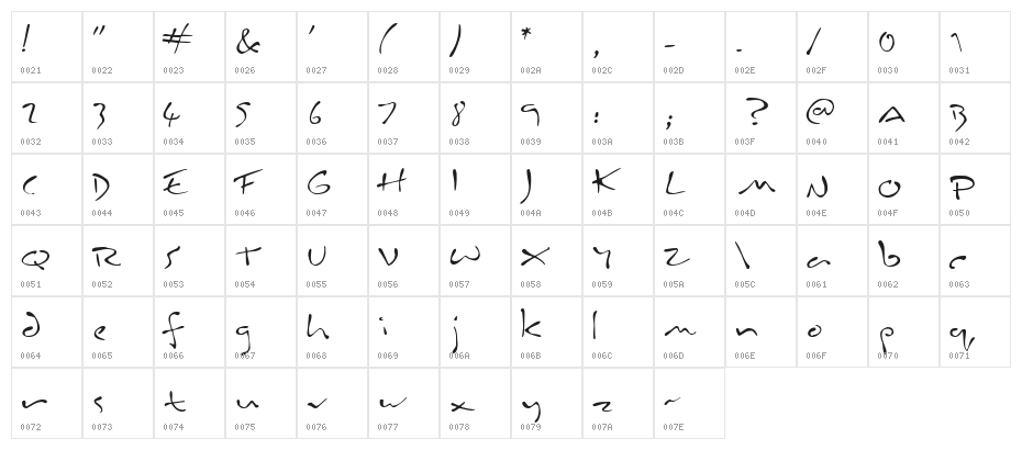 Inkburrow Character Map