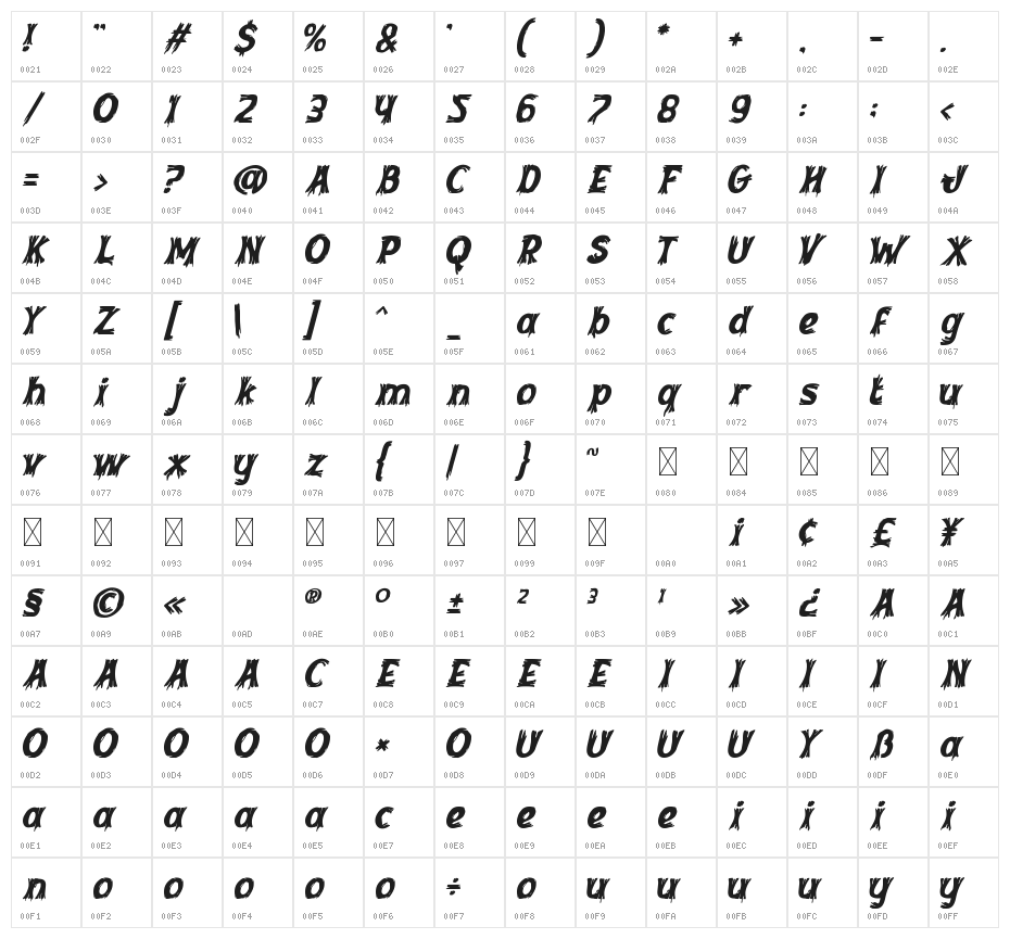 Inked Whimsy Five Character Map