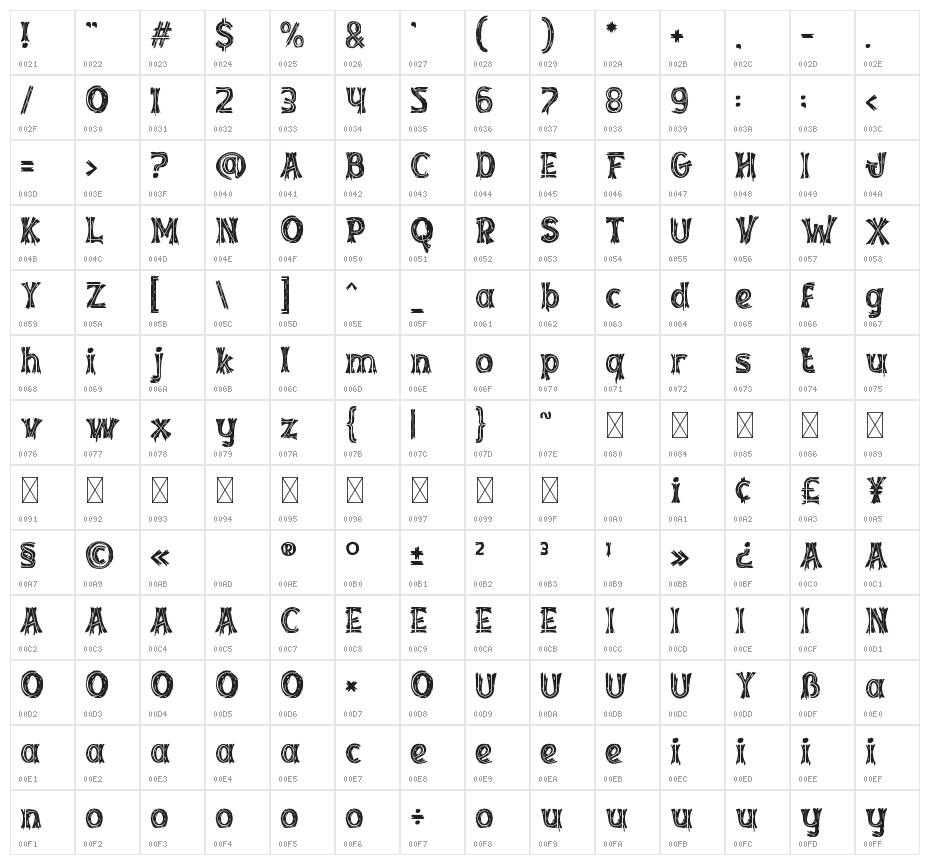 Inked Whimsy Four Character Map