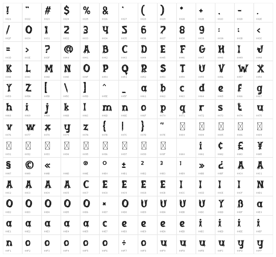 Inked Whimsy Three Character Map