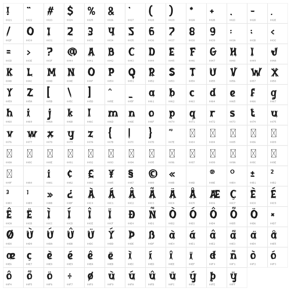 Inked Whimsy Character Map