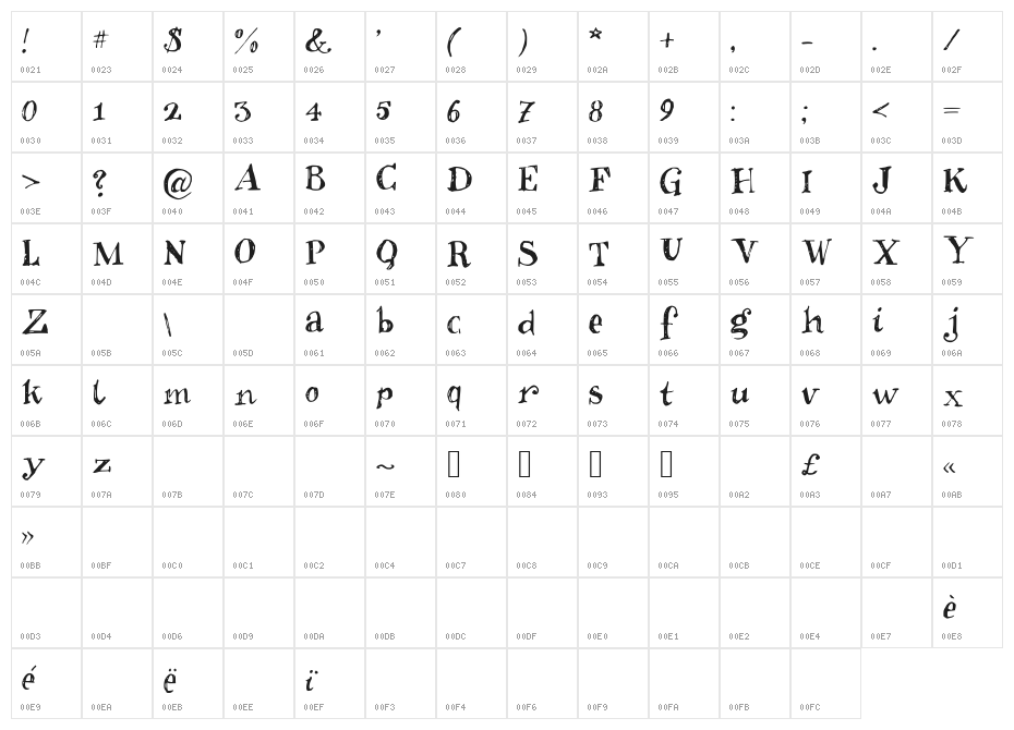 Inkies2 Character Map