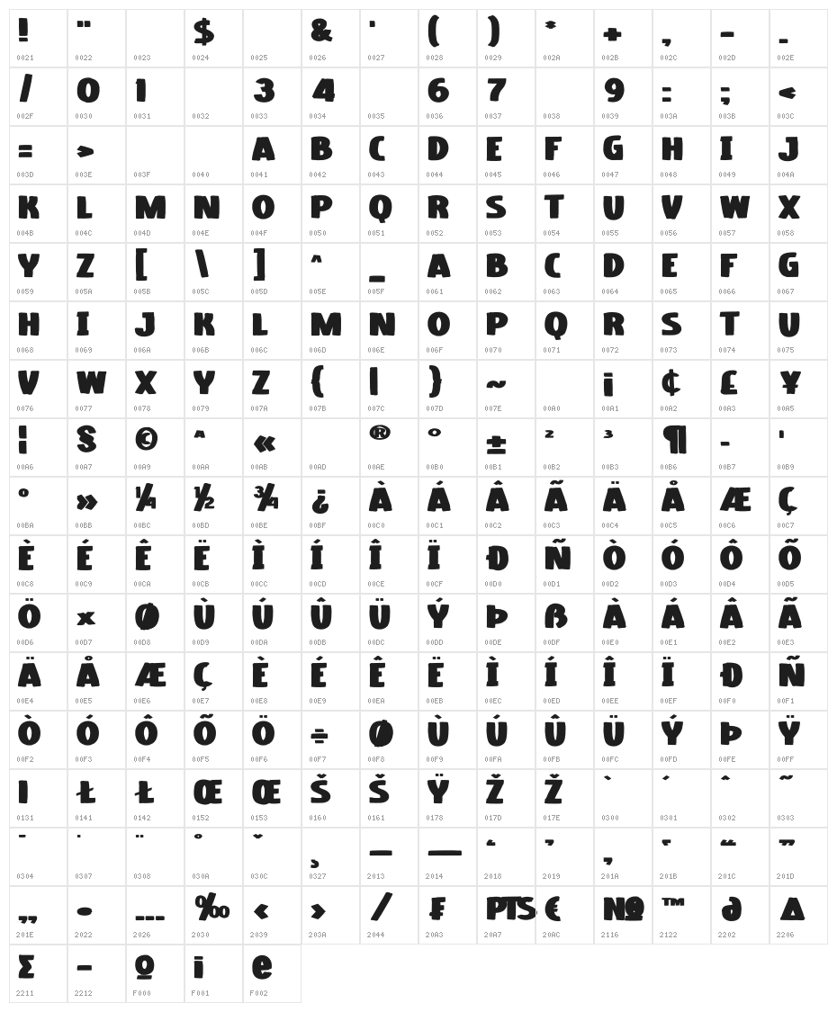 Inkle Character Map