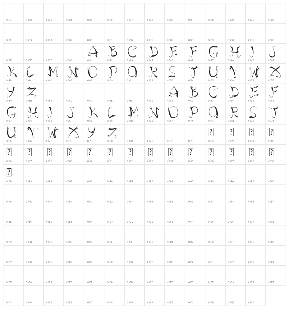 Inklings Character Map