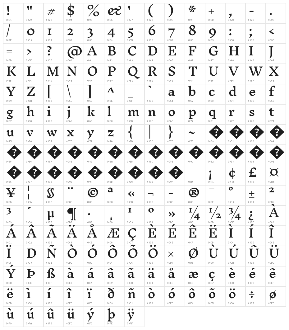 Inknut Antiqua Medium Character Map
