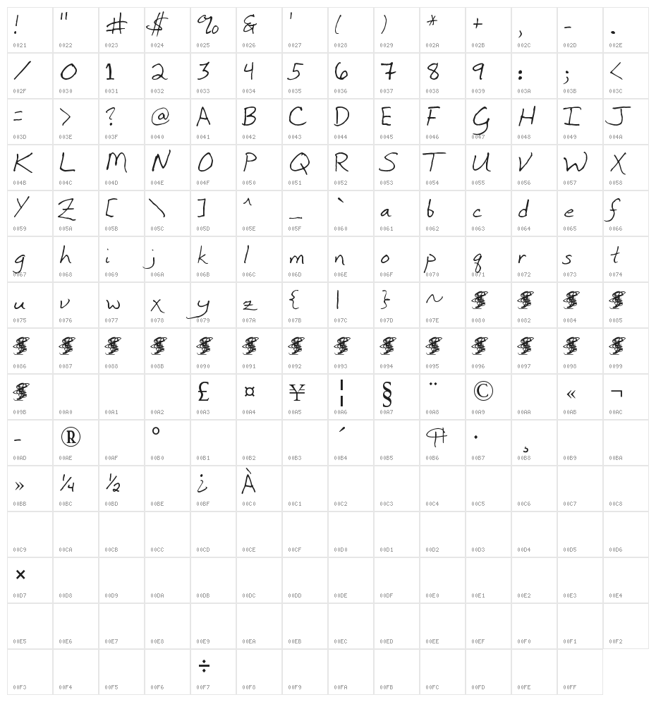 Inkpen Scribble Character Map