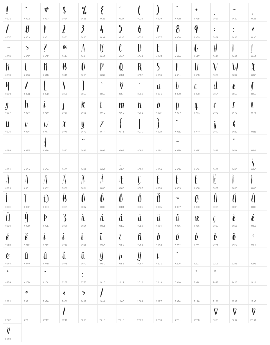 Inkster Character Map