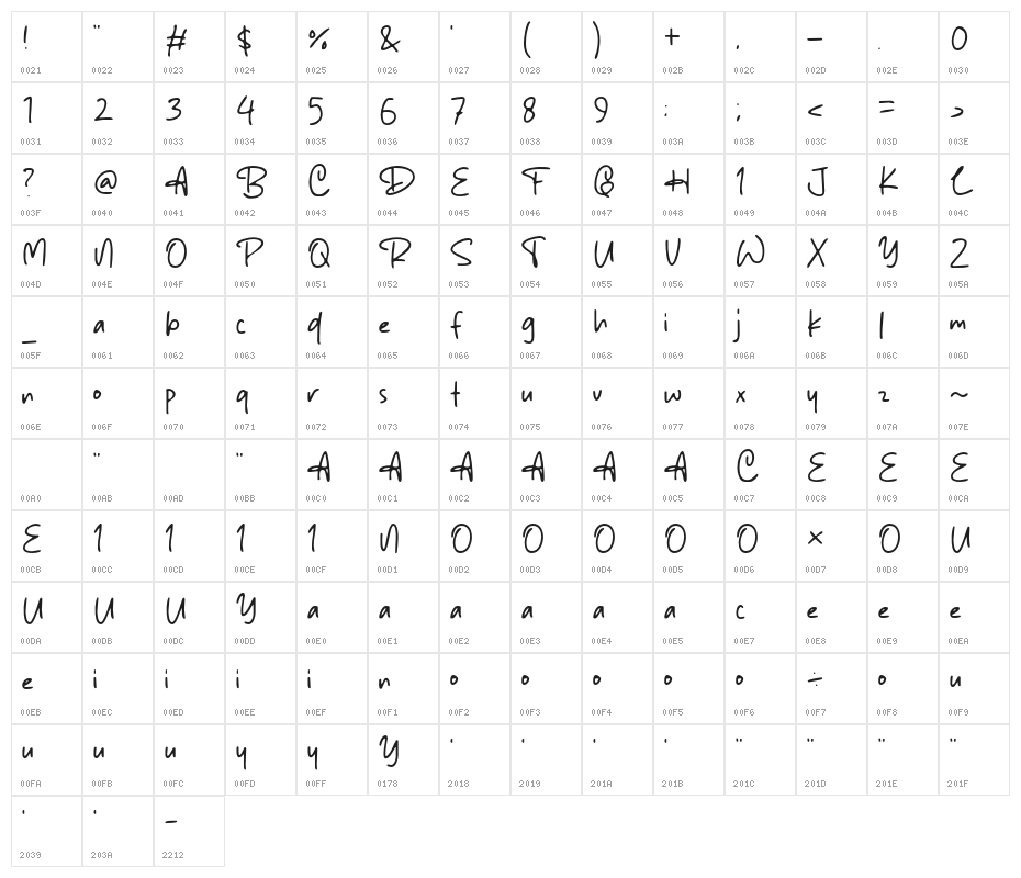 Inktopia Character Map