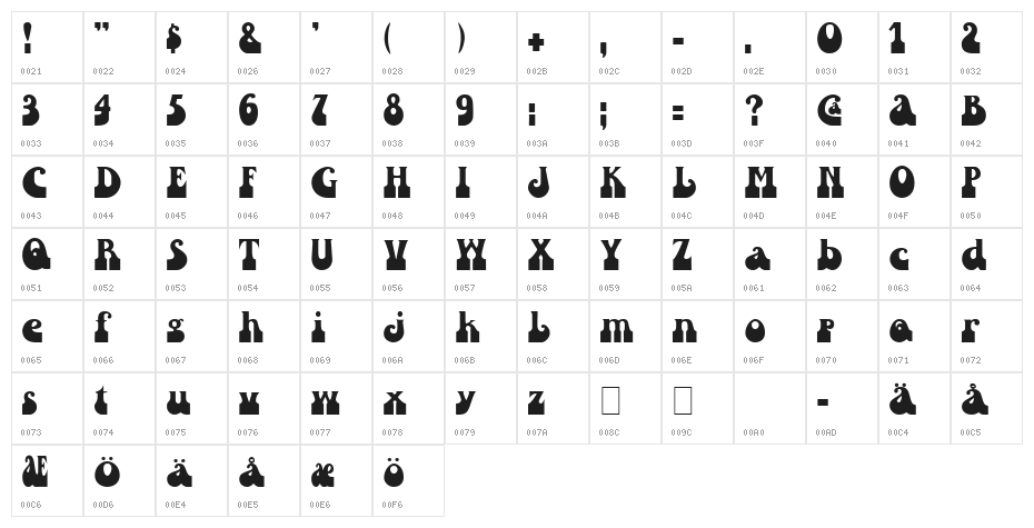 Inkwell [Plain]:001.001 Character Map