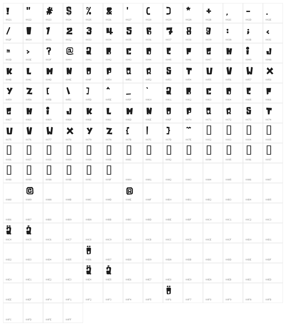 InkyBear Character Map