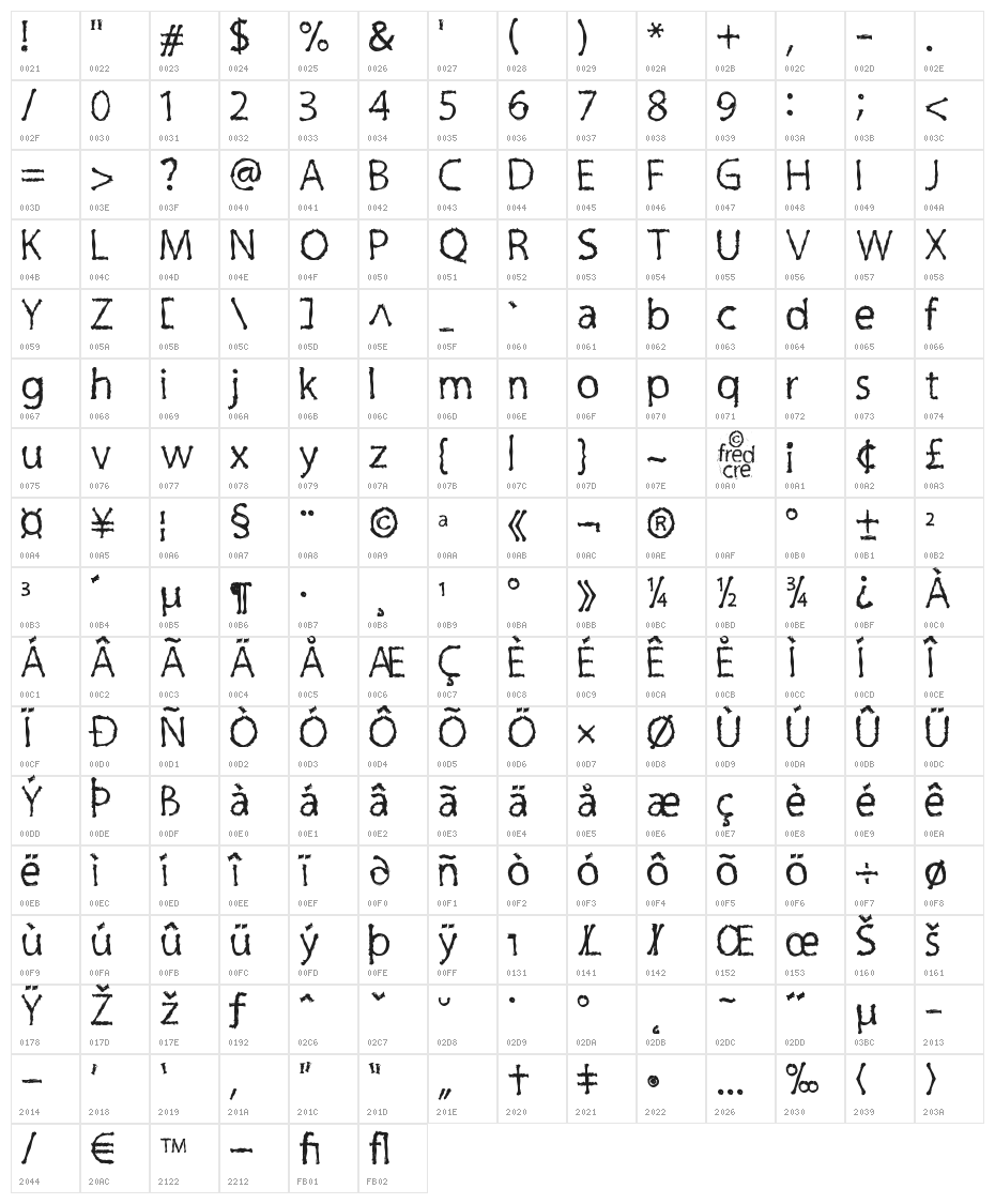 Inky_Cre Character Map