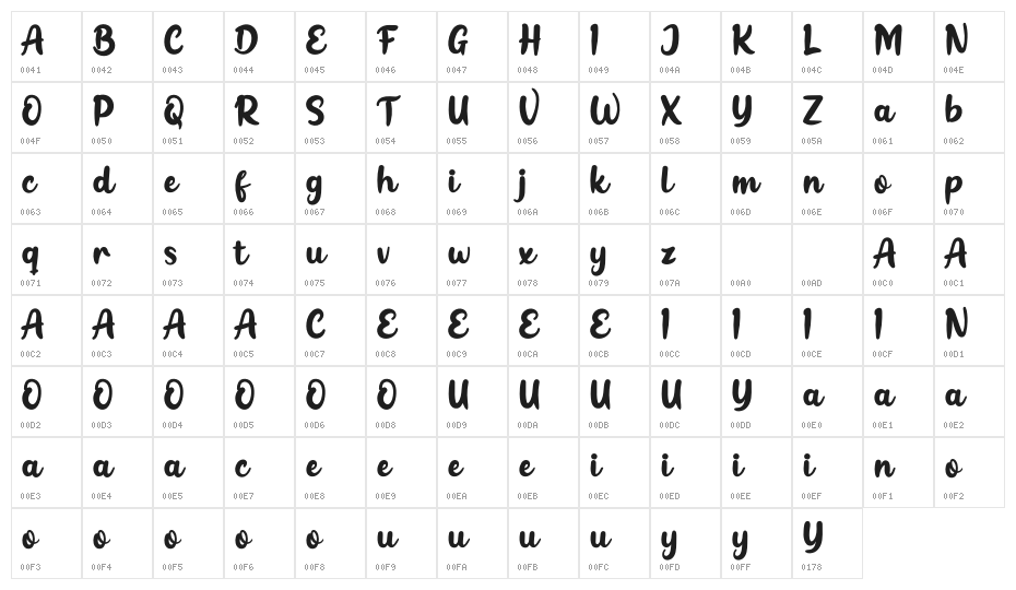 Inner Vintage Personal Use Character Map