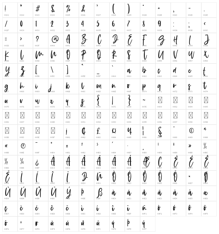 Innocent Girl Character Map