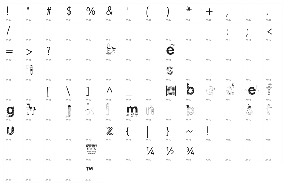 Innocent Smoothie Character Map