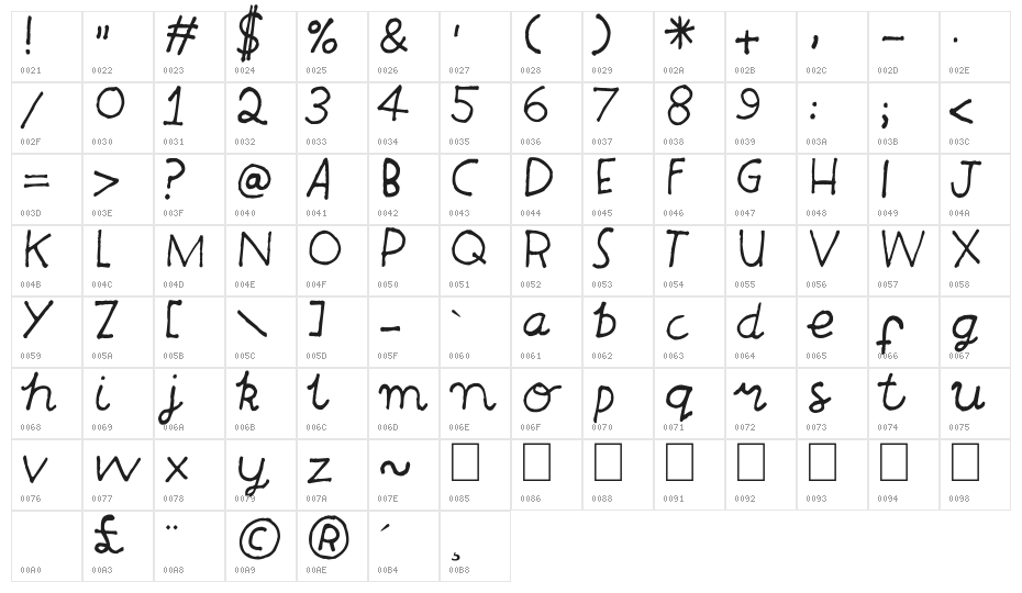 Innocent Character Map