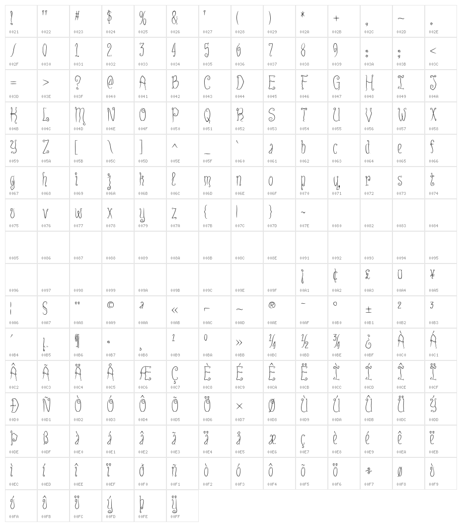 Innsmouth Plain Character Map
