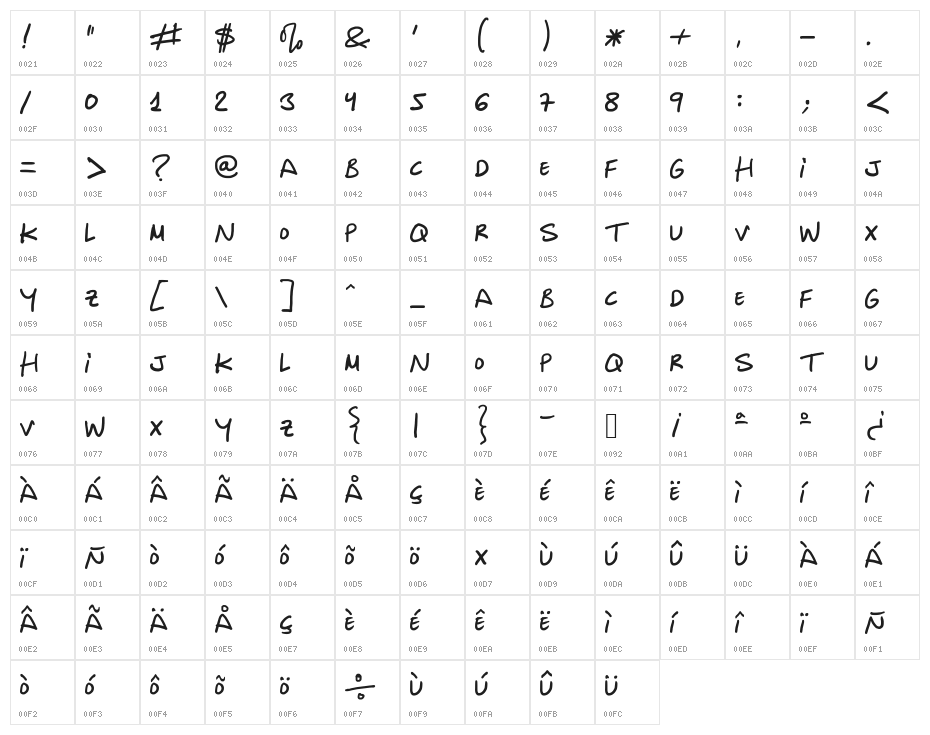 Inocua Character Map