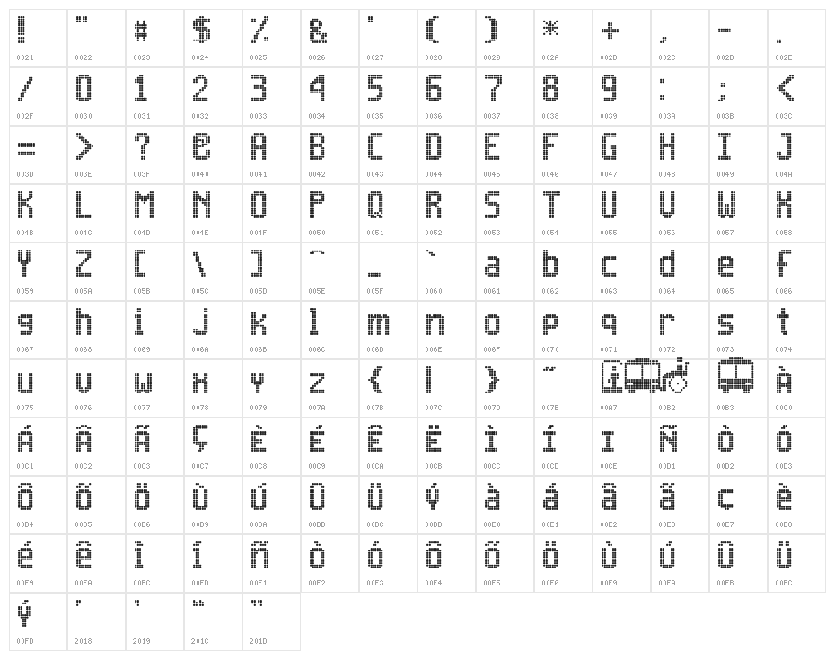 Inova 13x7 Regular Character Map