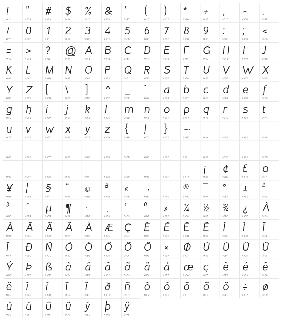 Inprimis free Italic Character Map