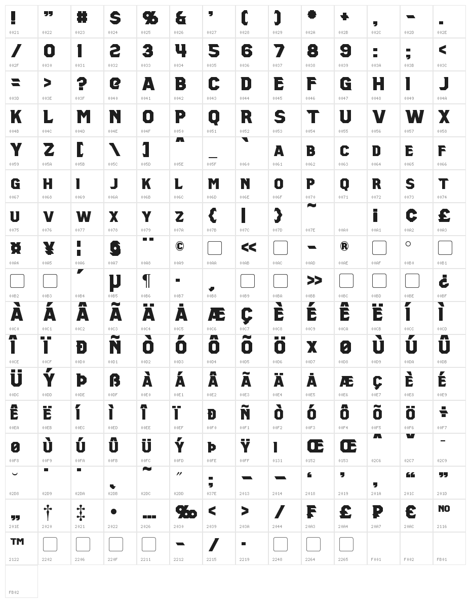Inquisition Character Map