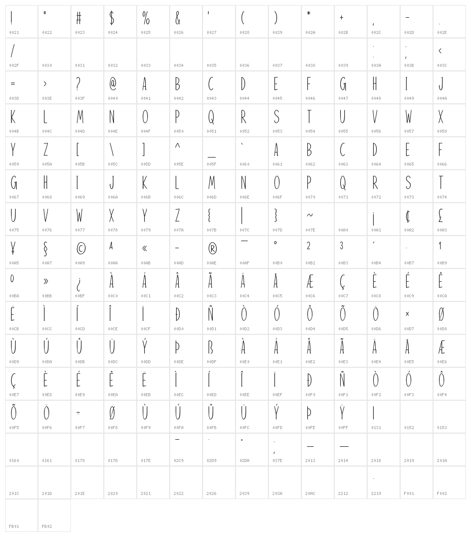 Inquisitive Character Map