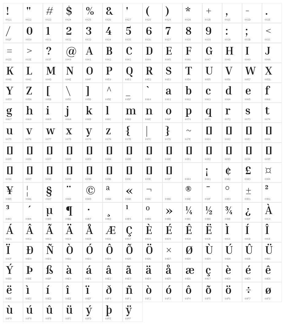 Inria Serif Bold Character Map