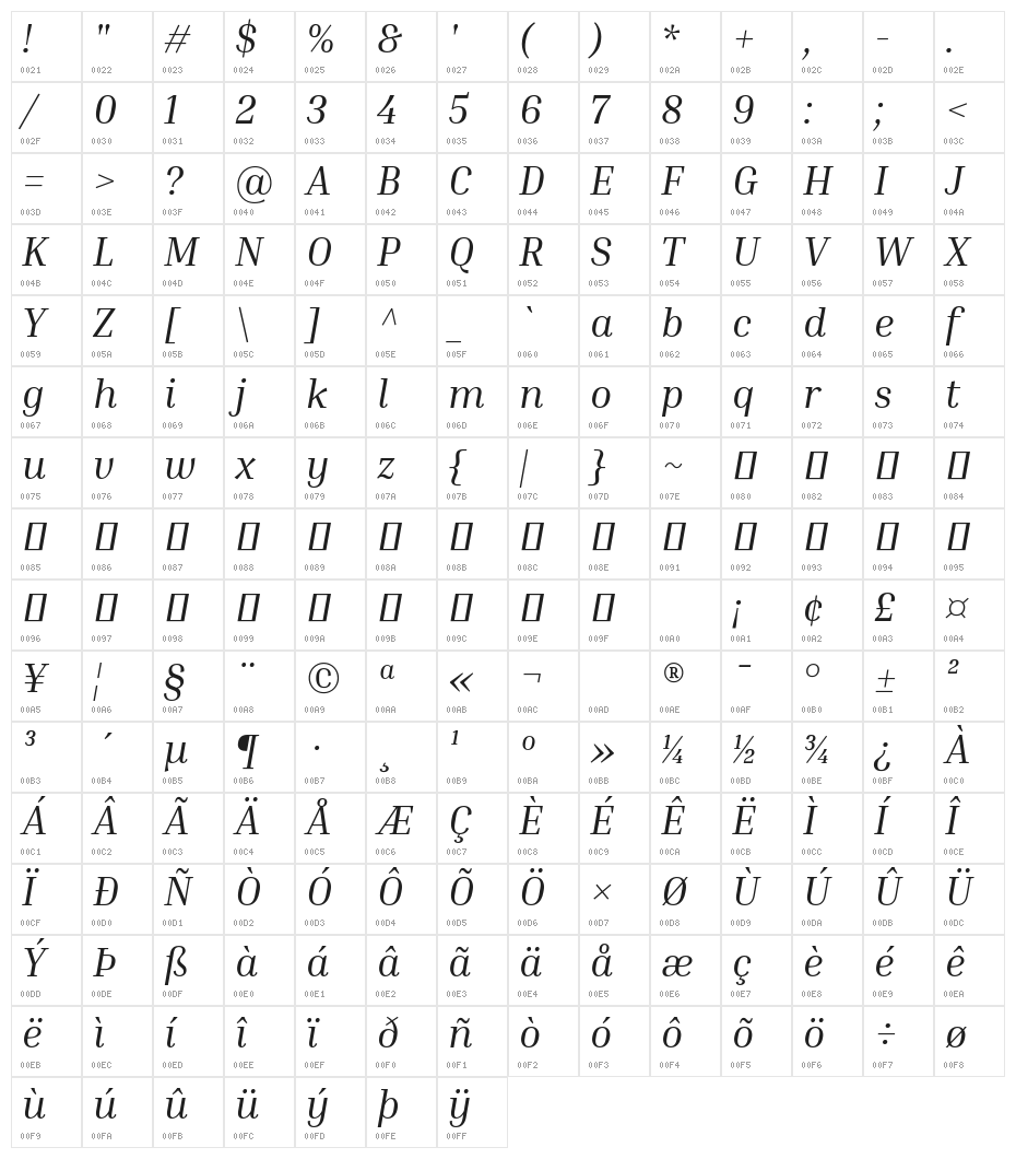 Inria Serif Italic Character Map