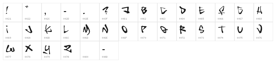 Insane Character Map