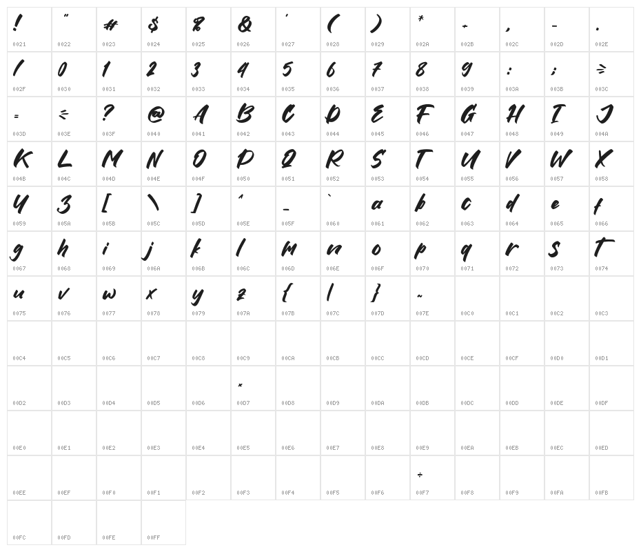 Insecure Character Map