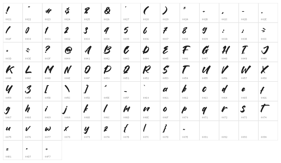 Insecure Character Map