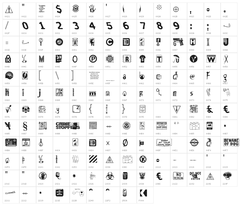 Insecurity Character Map