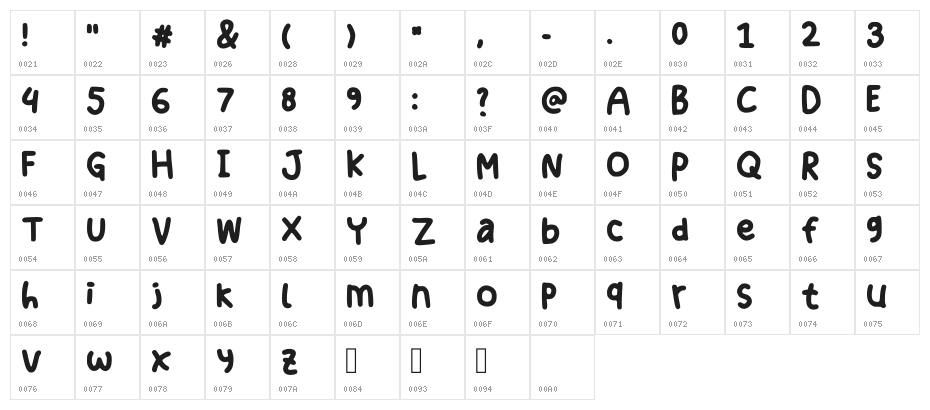 Insecute Regular Character Map