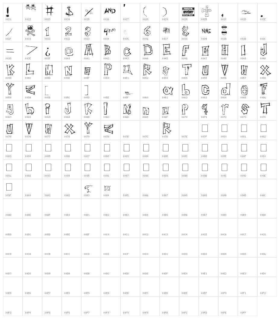 Insert your name here Character Map