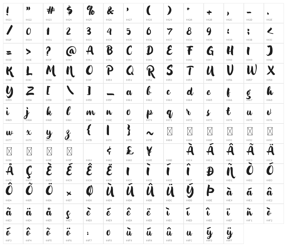 Insforgen Character Map