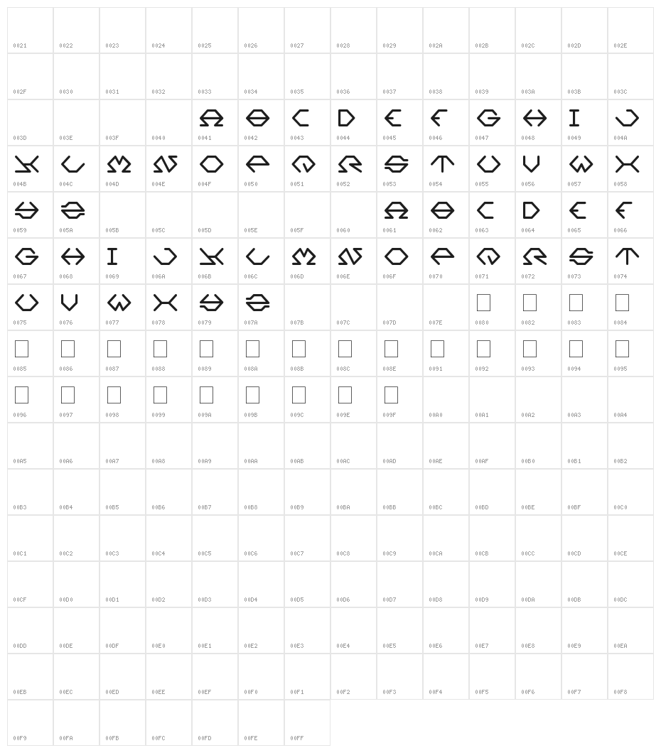 Inside Character Map