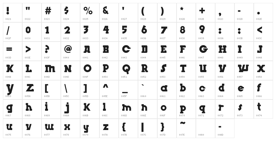 Insight Issue Character Map
