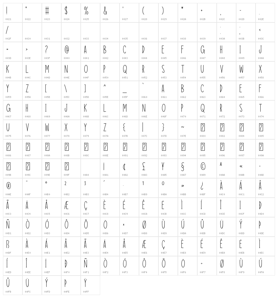 Inspire Me Character Map