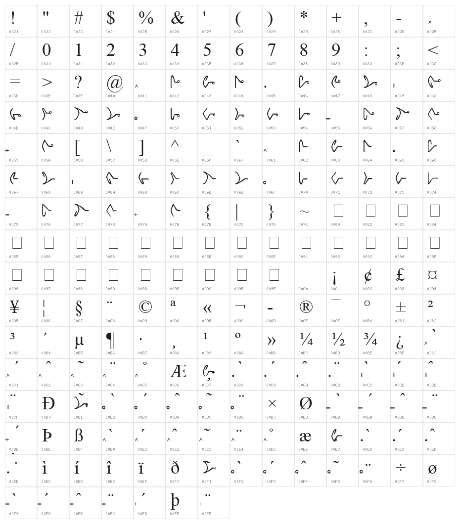 Inspired Character Map