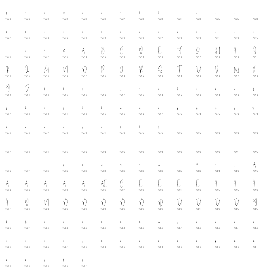Inspiring Character Map