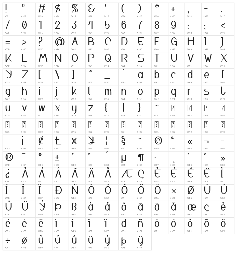 Inspyratta Character Map