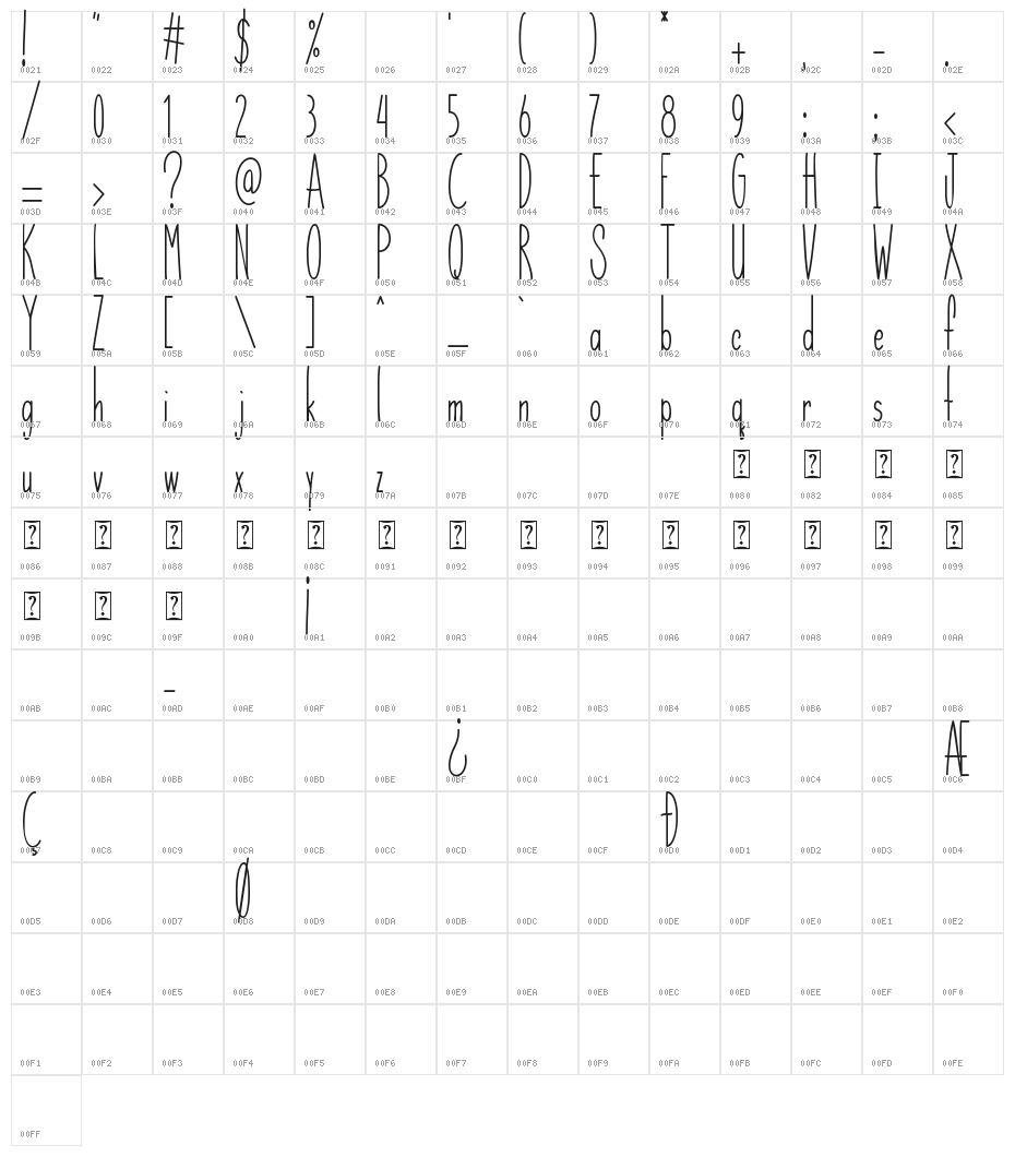 Insta Story Character Map
