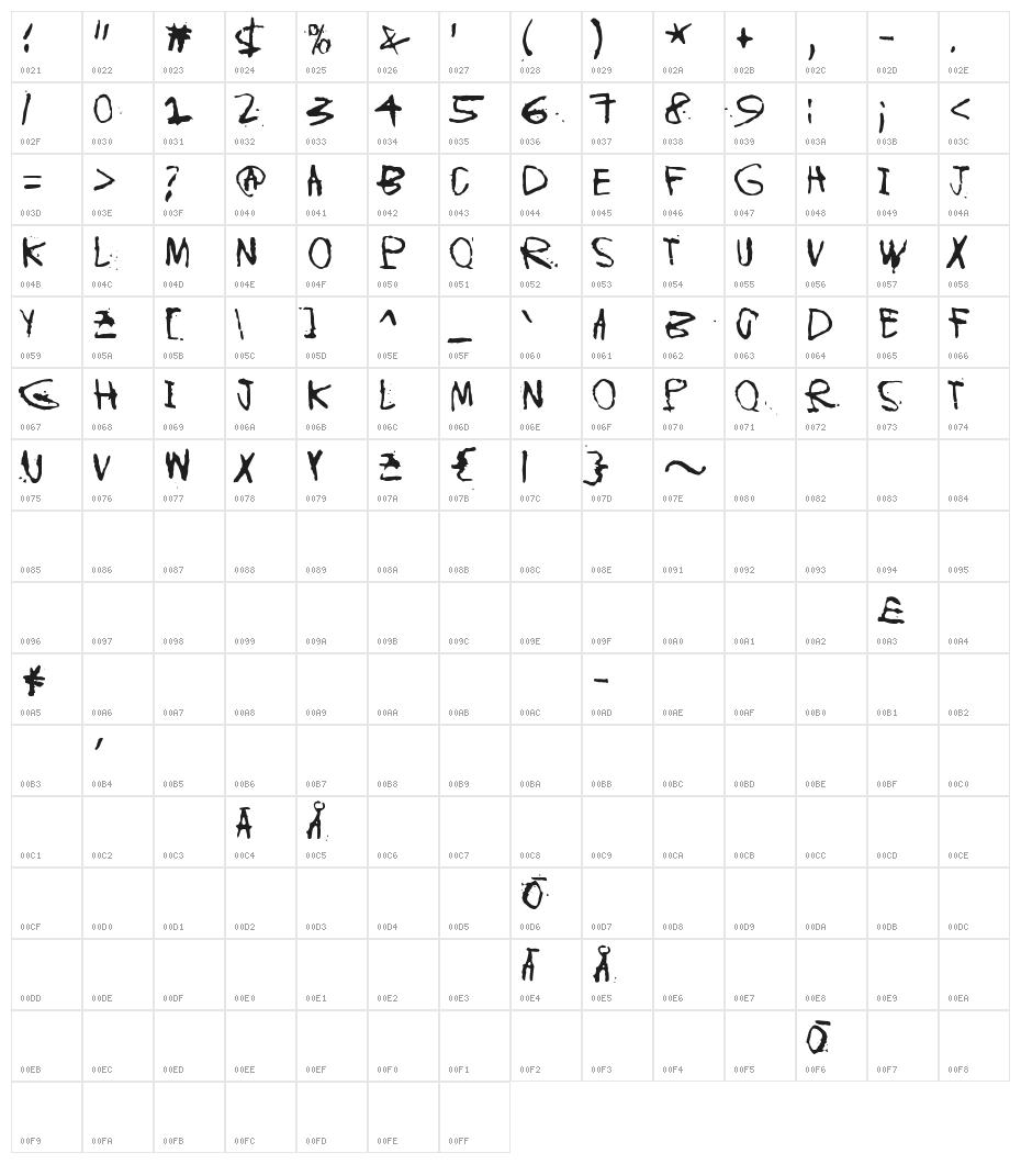 Instant Karma Character Map