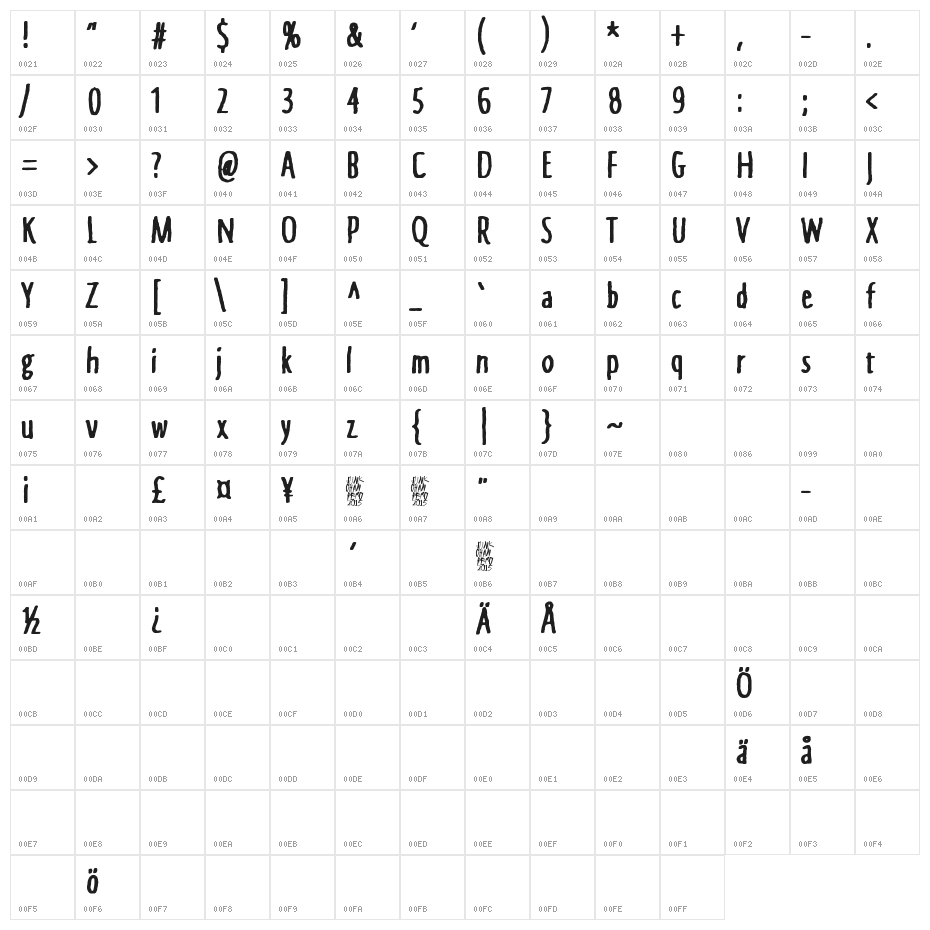 Instant Nirvana Character Map