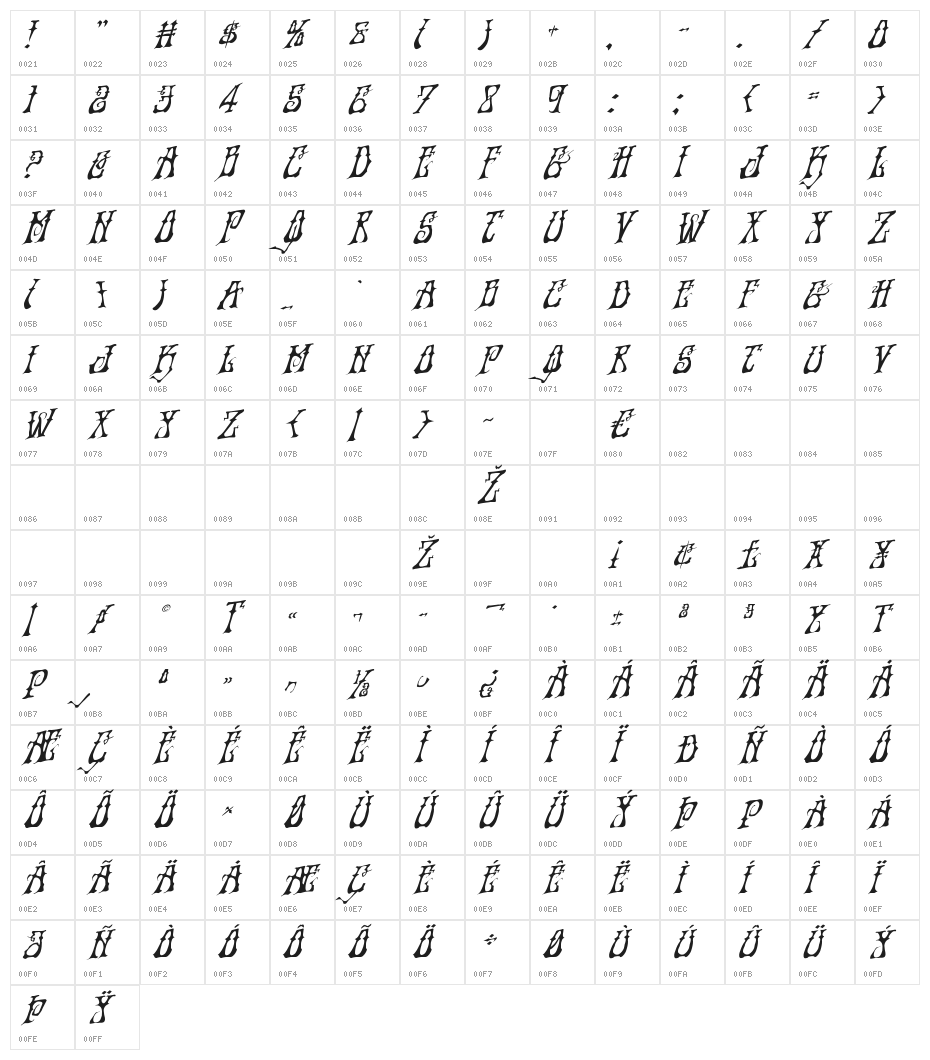 Instant Zen Rotalic Character Map