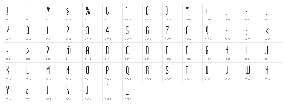 Institution Character Map