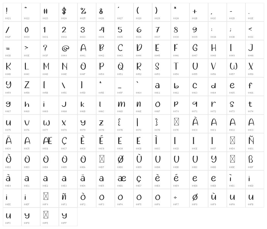 Instruction Character Map